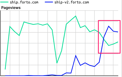 forto testing