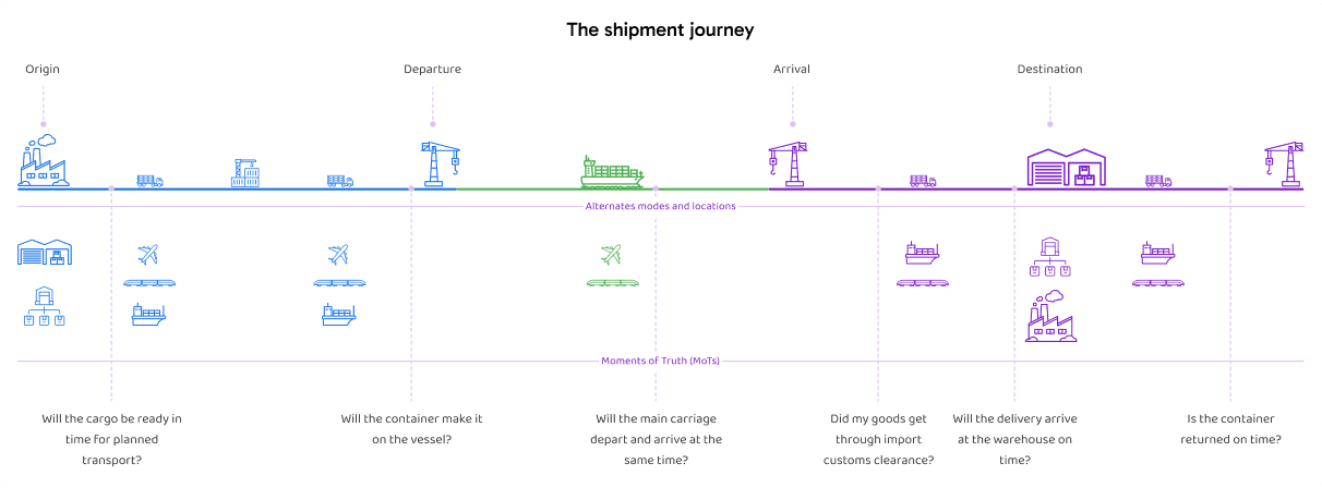 forto journey
