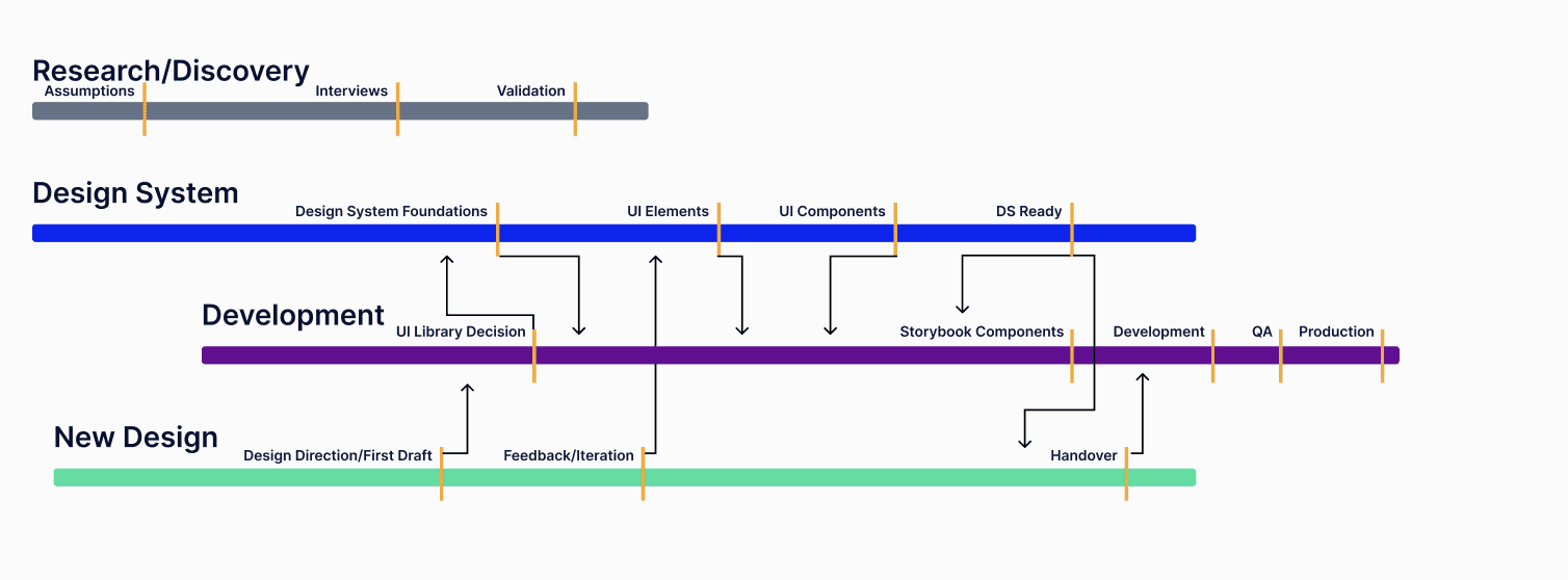 forto process