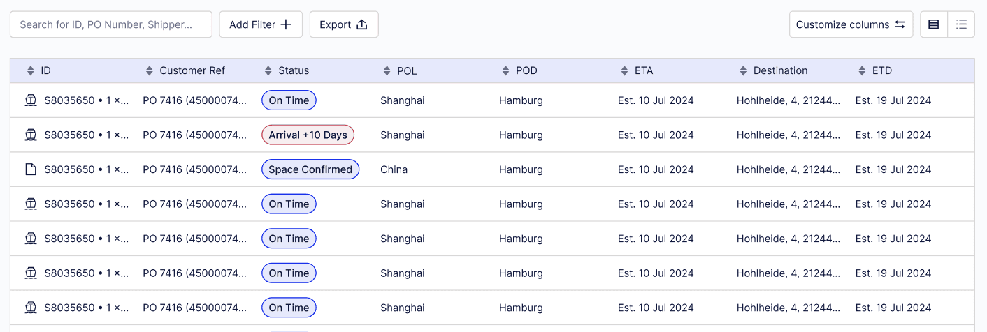 forto table-view